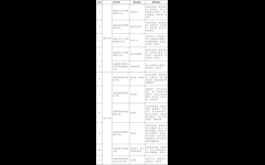 广东省人民政府关于印发广东省全民科学素质行动规划纲要实施方案（2021—2025年）的通知