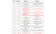 广东电力系统5家单位拟认定为全国科普教育基地