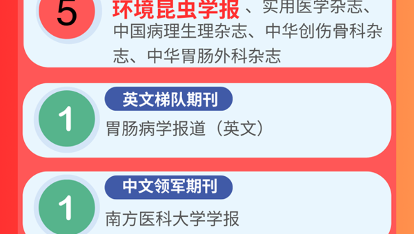 《环境昆虫学报》入选中国科技期刊卓越行动计划二期项目