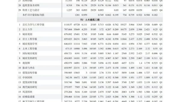 省土木建筑学会主办的《南方建筑》《广东土木与建筑》在中国学术期刊2024年影响因子均有上升