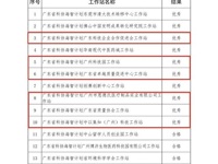 广州地区6家海智计划工作站评估优秀