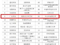 中山市迪茵公学《我的名字叫卫星》剧目入选2024年度科学家故事舞台剧推广名单